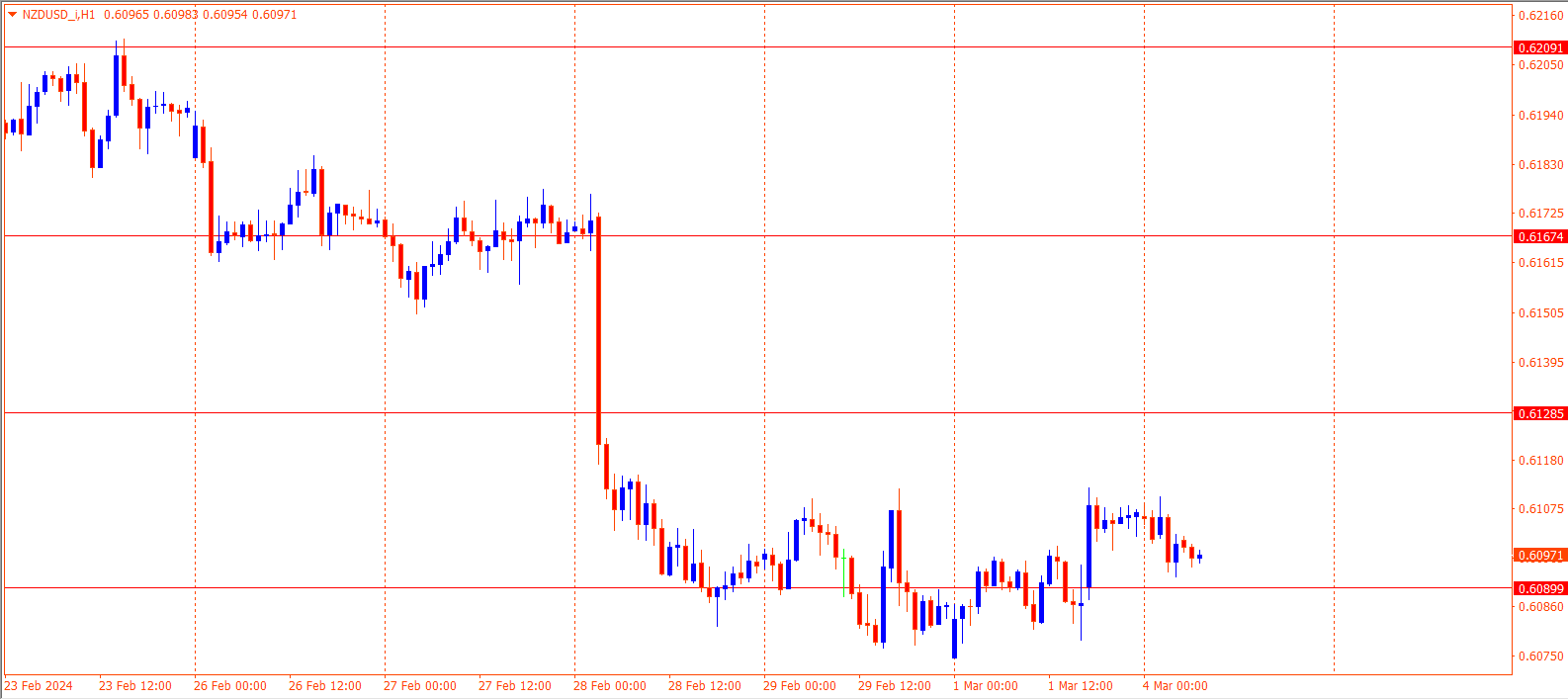 NZDUSD